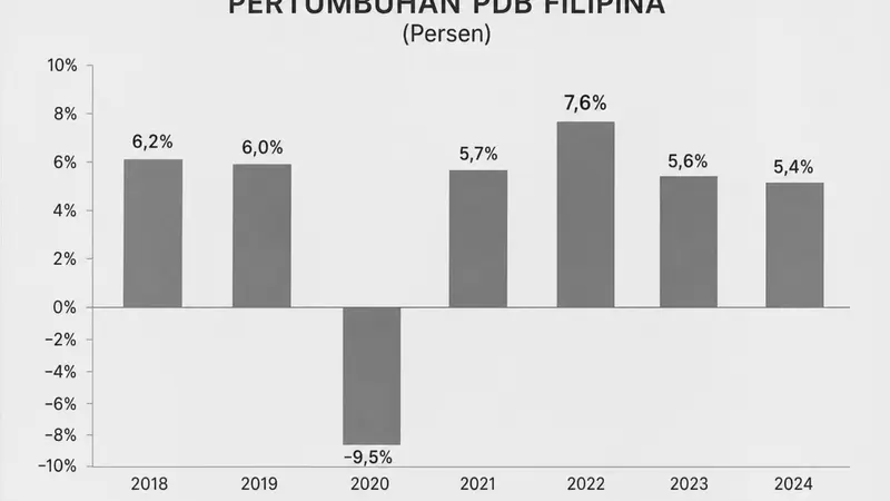 Filipina Menghadapi Perlambatan Ekonomi di Kuartal Kedua 2026: Tantangan dan Tindakan